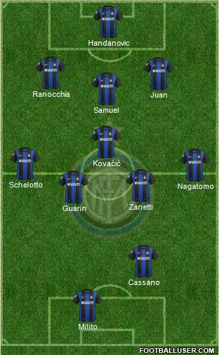 F.C. Internazionale Formation 2013