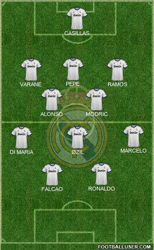 Real Madrid C.F. Formation 2013