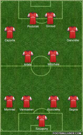 Arsenal Formation 2013