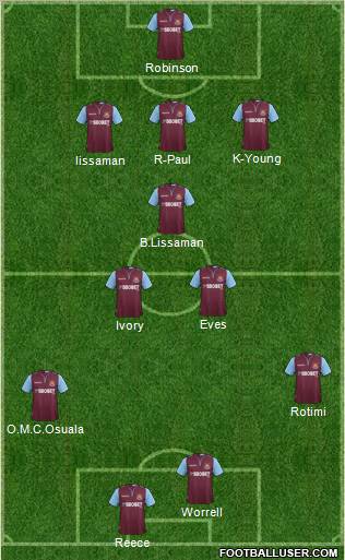 West Ham United Formation 2013