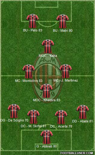 A.C. Milan Formation 2013