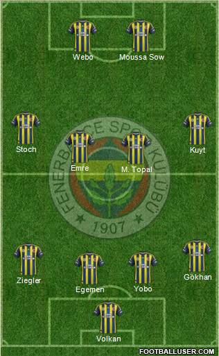 Fenerbahçe SK Formation 2013