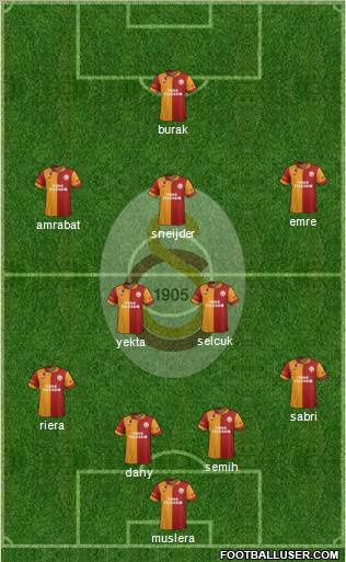 Galatasaray SK Formation 2013