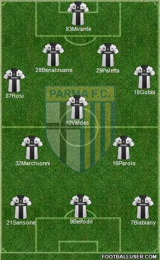 Parma Formation 2013