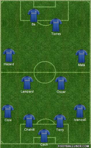 Chelsea Formation 2013