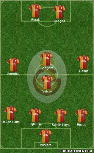 Galatasaray SK Formation 2013
