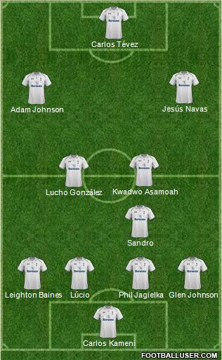 Tottenham Hotspur Formation 2013