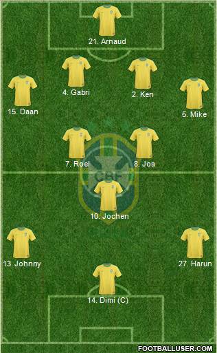 Brazil Formation 2013