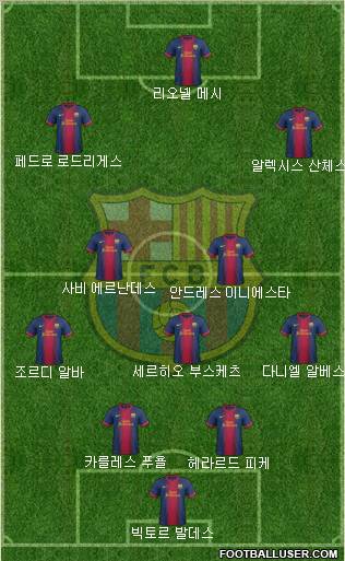 F.C. Barcelona Formation 2013