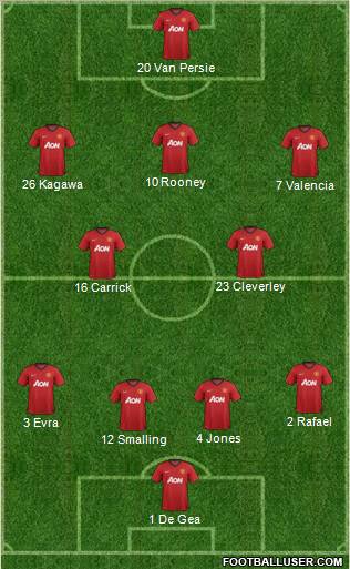 Manchester United Formation 2013
