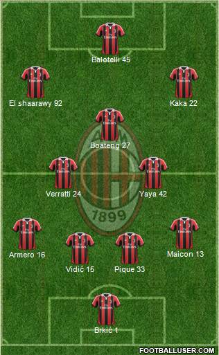 A.C. Milan Formation 2013