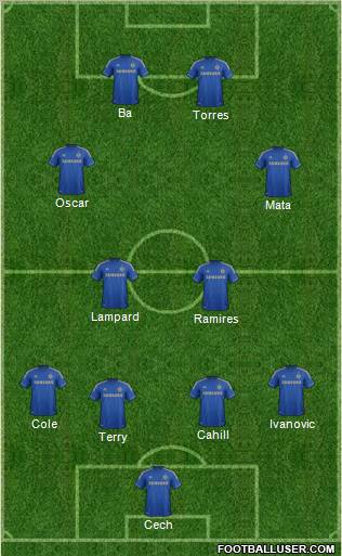Chelsea Formation 2013