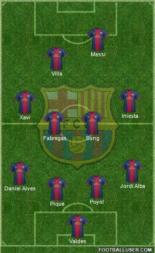 F.C. Barcelona Formation 2013
