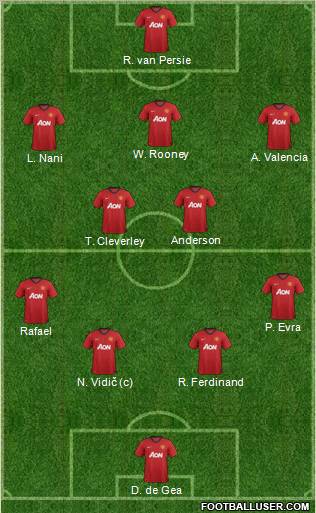 Manchester United Formation 2013
