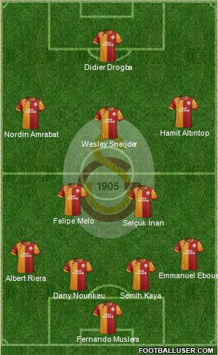Galatasaray SK Formation 2013