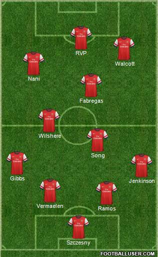 Arsenal Formation 2013