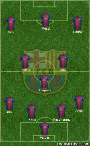 F.C. Barcelona Formation 2013