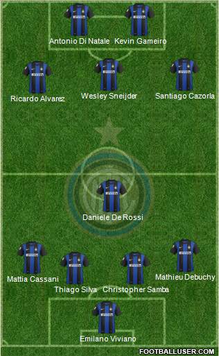 F.C. Internazionale Formation 2013