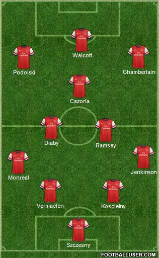 Arsenal Formation 2013