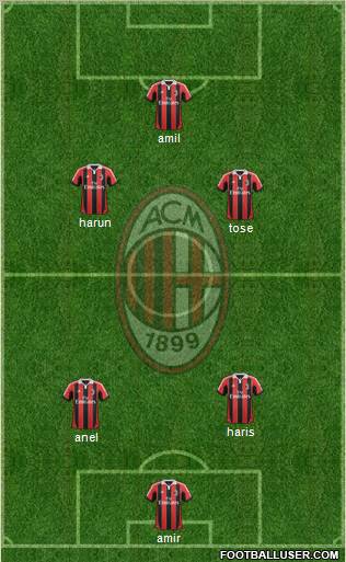 A.C. Milan Formation 2013
