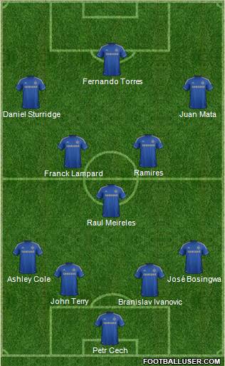 Chelsea Formation 2013