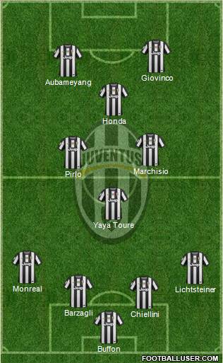 Juventus Formation 2013