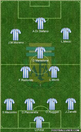 Argentina Formation 2013