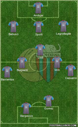 Catania Formation 2013