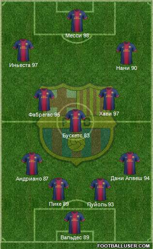 F.C. Barcelona Formation 2013