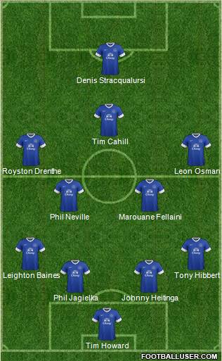 Everton Formation 2013