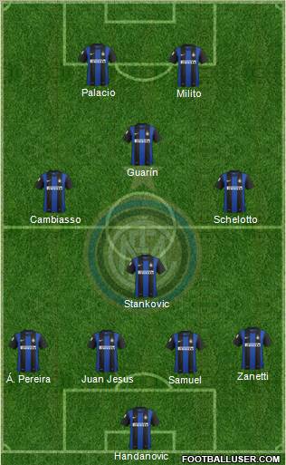 F.C. Internazionale Formation 2013