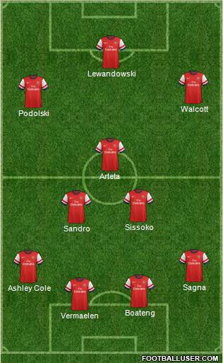Arsenal Formation 2013