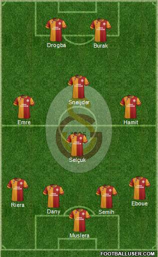 Galatasaray SK Formation 2013