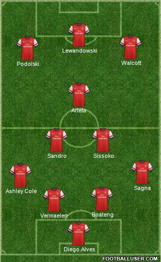 Arsenal Formation 2013