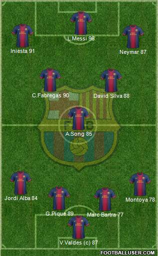 F.C. Barcelona Formation 2013