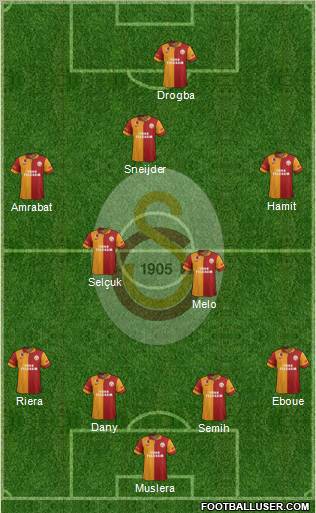 Galatasaray SK Formation 2013