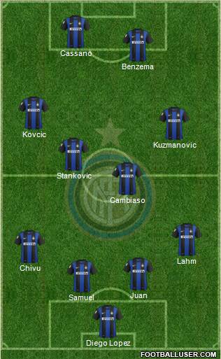 F.C. Internazionale Formation 2013