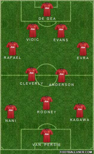 Manchester United Formation 2013