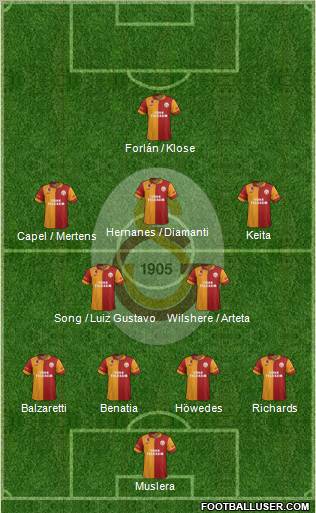 Galatasaray SK Formation 2013