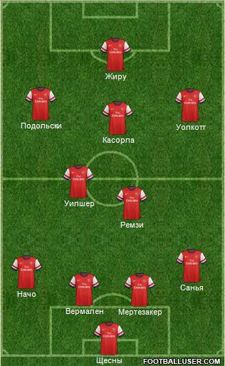 Arsenal Formation 2013