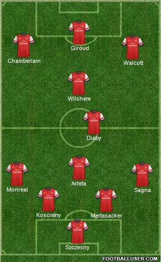 Arsenal Formation 2013