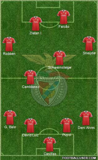 Sport Lisboa e Benfica - SAD Formation 2013