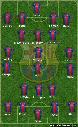F.C. Barcelona Formation 2013