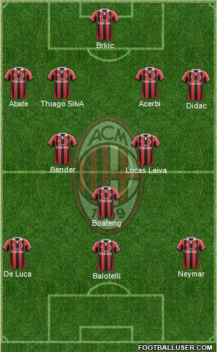 A.C. Milan Formation 2013