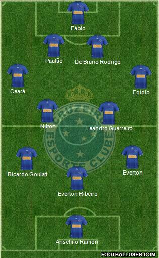 Cruzeiro EC Formation 2013