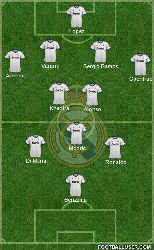 Real Madrid C.F. Formation 2013