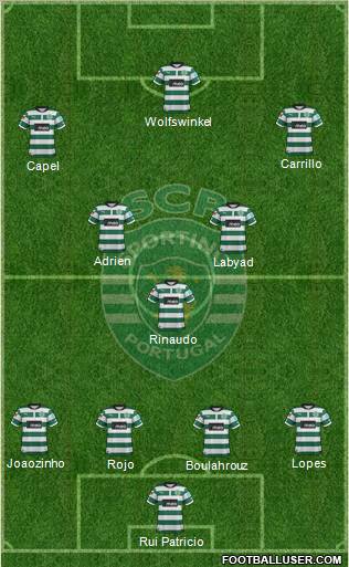 Sporting Clube de Portugal - SAD Formation 2013