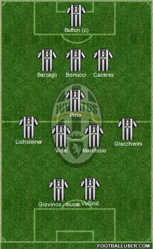 Juventus Formation 2013