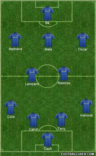 Chelsea Formation 2013