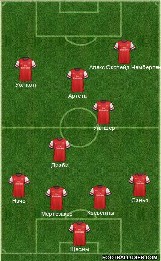Arsenal Formation 2013
